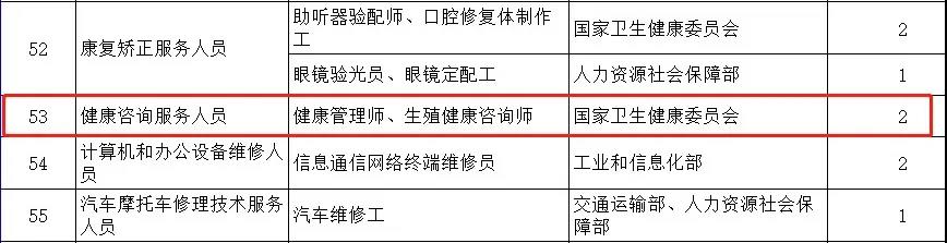 今年很火的健康管理师退出目录，被取消？