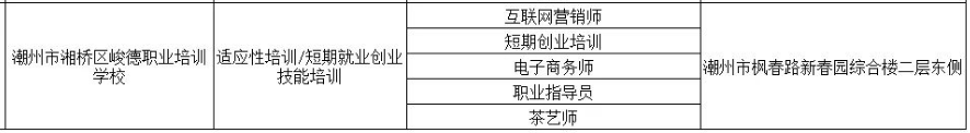 关于潮州市退役军人培训机构的公示