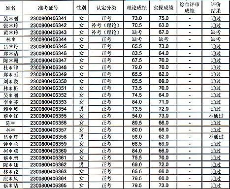 考核认定结果公示丨峻德职校茶艺师中级职业技能等级认定考试