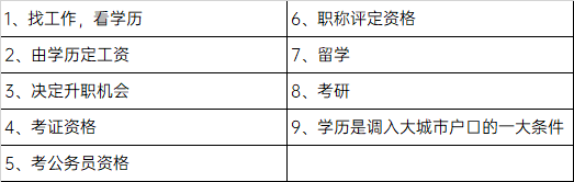 书到用时方恨少，学历提升减烦恼！