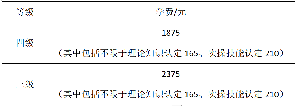 【职业指导师】最新考期职业技能等级认定考试通知！请查看！